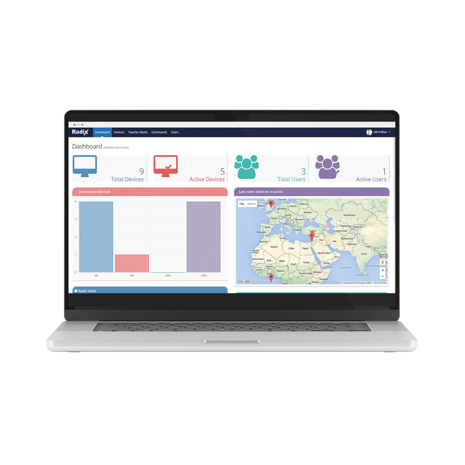 Mobile Device Management